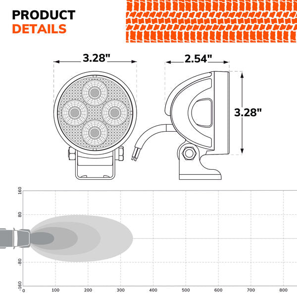 SLB RND3INSPBX Sylvania Round 3" LED Pod (Spot)