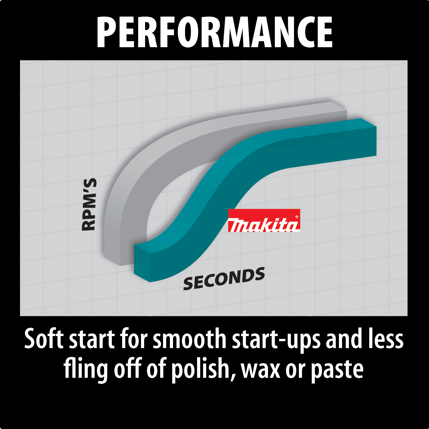 XRC MAK9237CX2 Makita 7" Polisher Kit