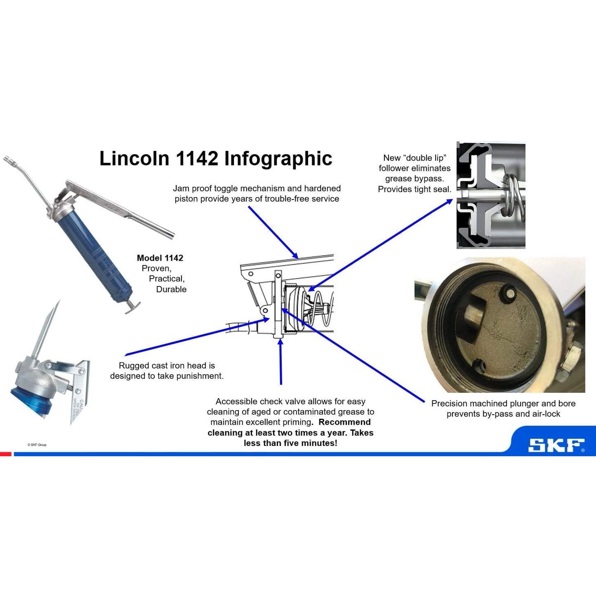 ET LIN1142 Lincoln Heavy Duty Lever Grease Gun (16 oz)