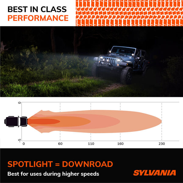 SLB CUBEXSP.BX Sylvania Dual Mode 3" LED Pod Cube (Spot)